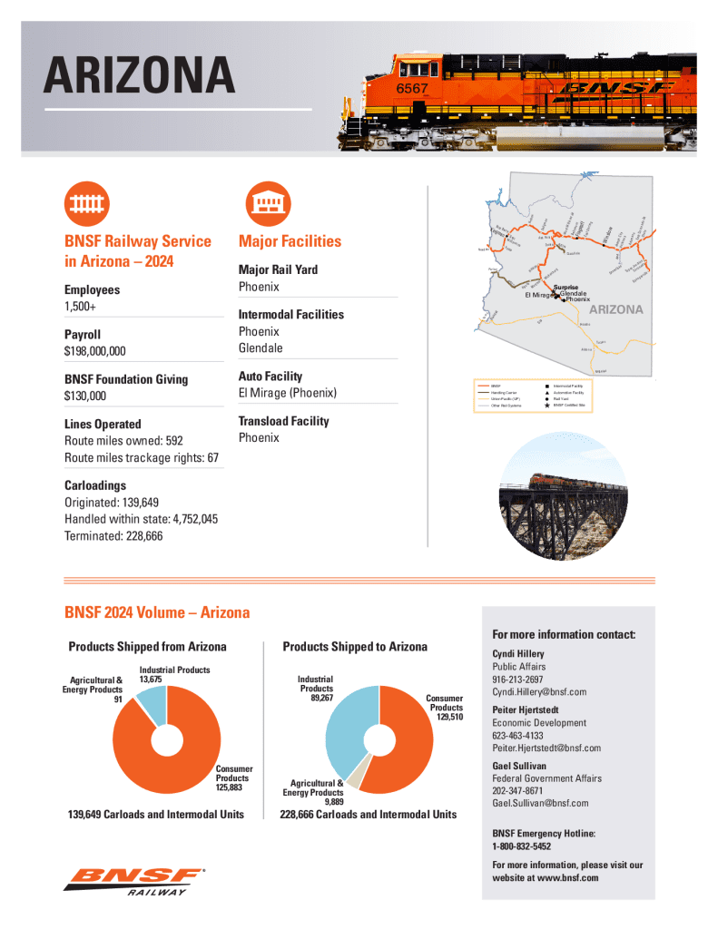 AZ State Fact Sheet 2025